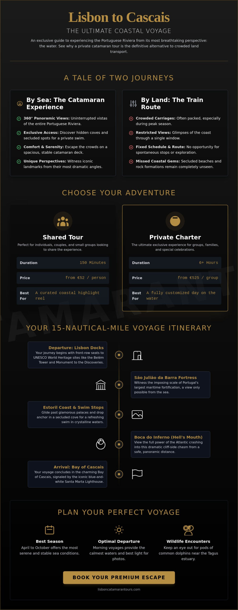 Lisbon to Cascais Boat Trip: The Ultimate Coastal Guide for 2026