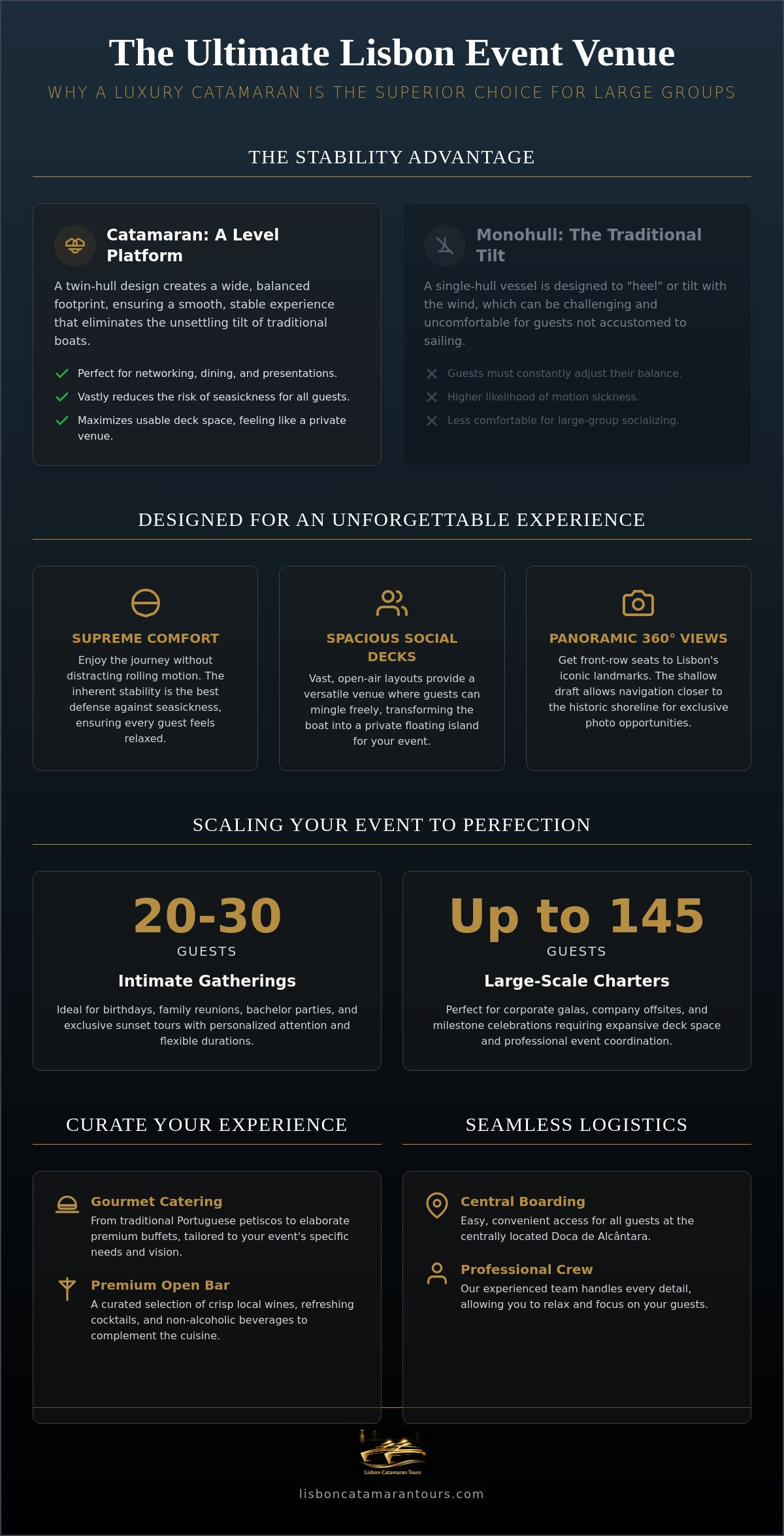 Large Group Boat Charter in Lisbon: The Ultimate Guide to Group Events (2026)